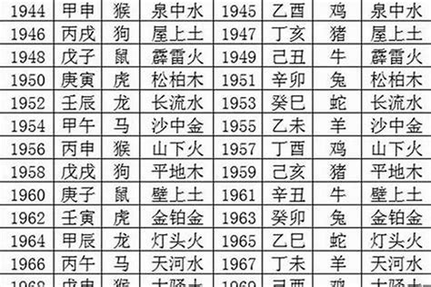 1991五行|1991年属什么命 五行属什么